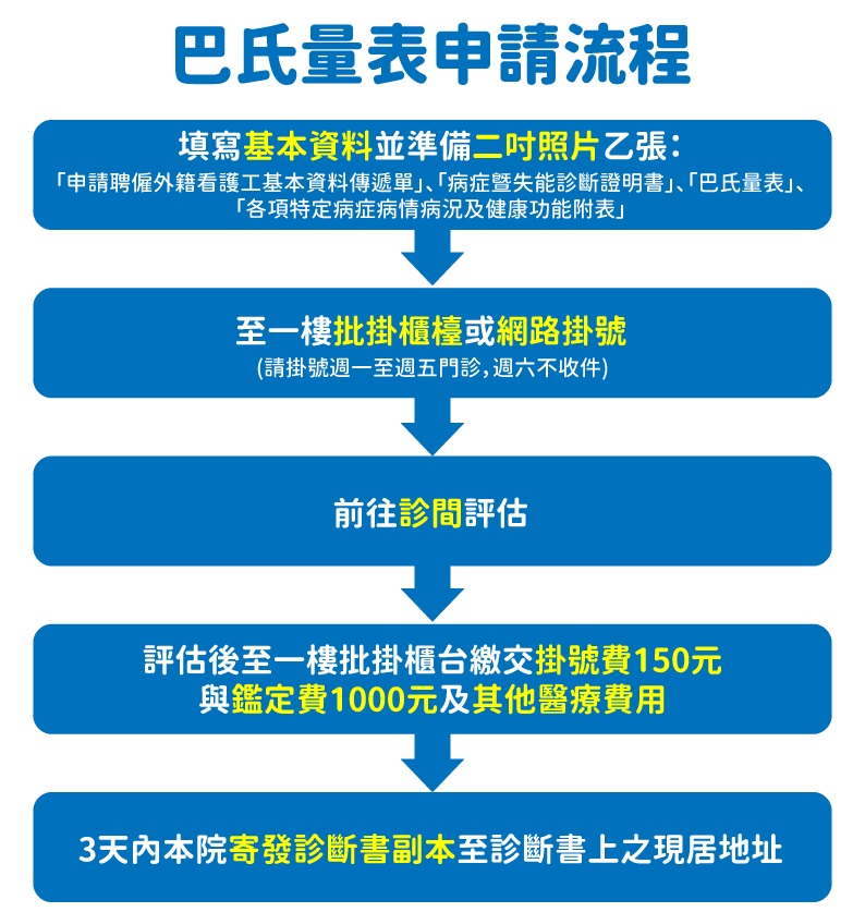 巴氏量表申請流程