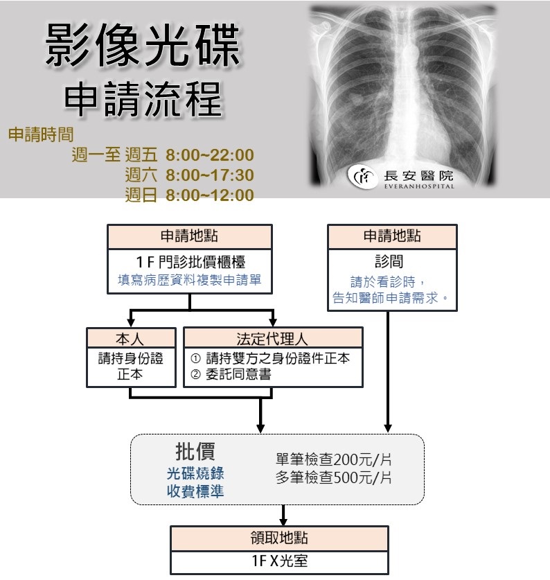 影像光碟申請流程