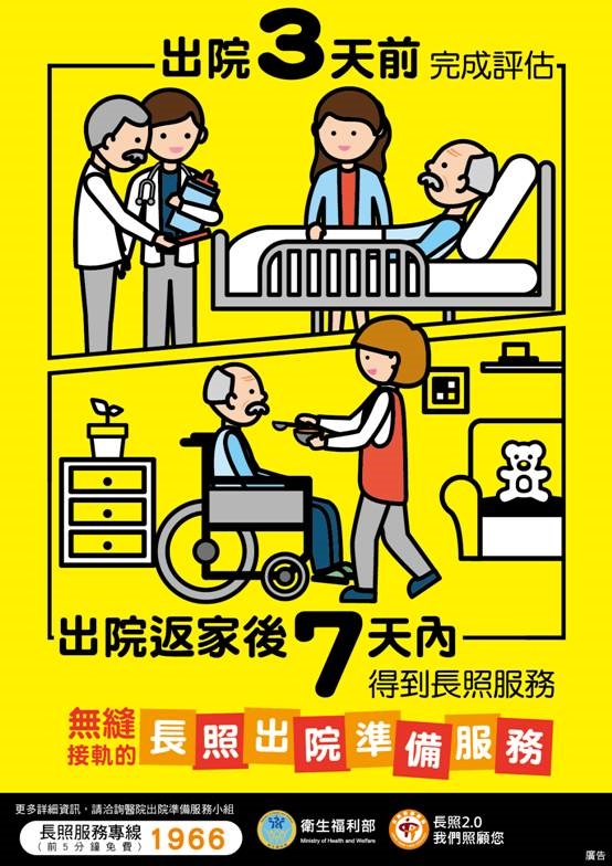 長照2.0申請流程