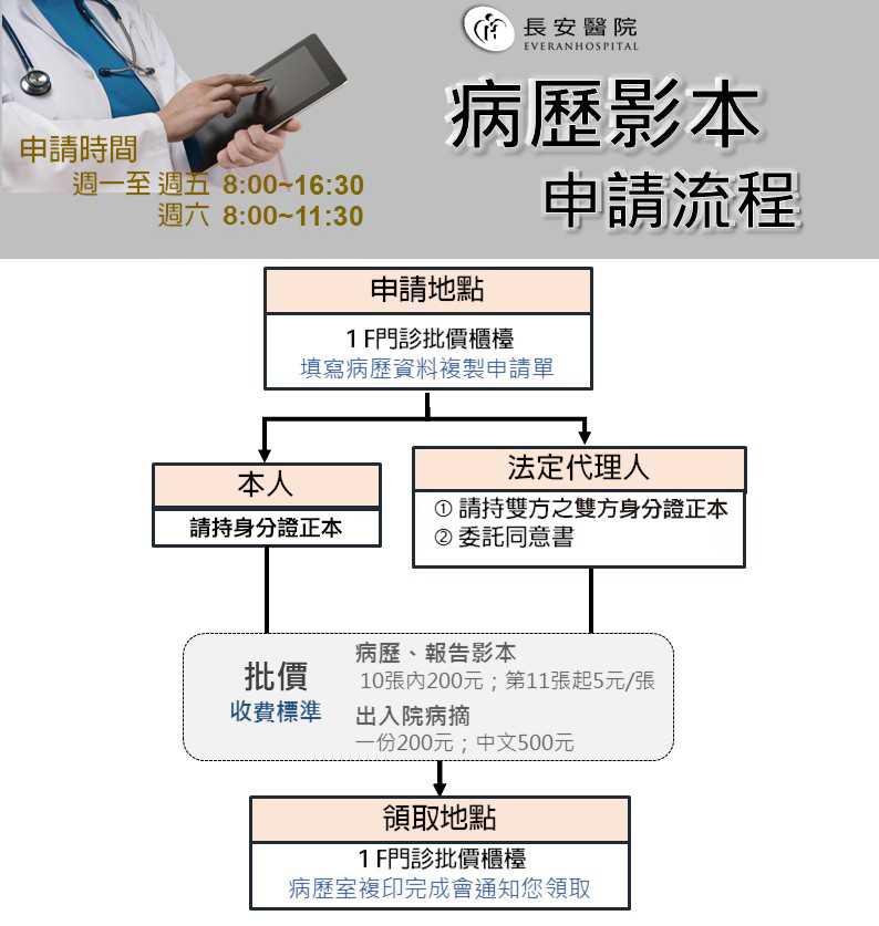 病歷申請流程