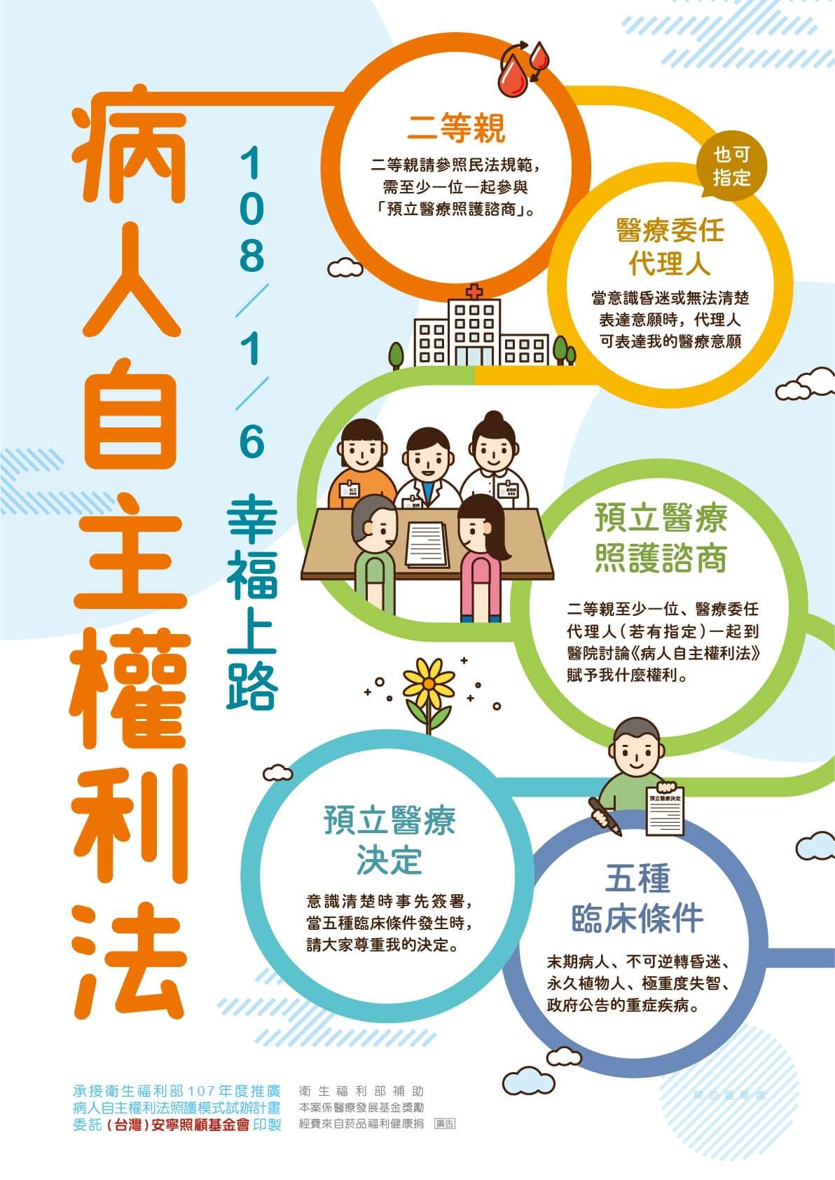 概談「安寧緩和醫療」